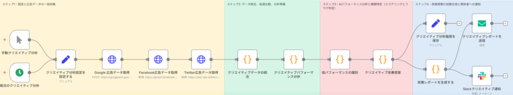 フローの全体的な流れ