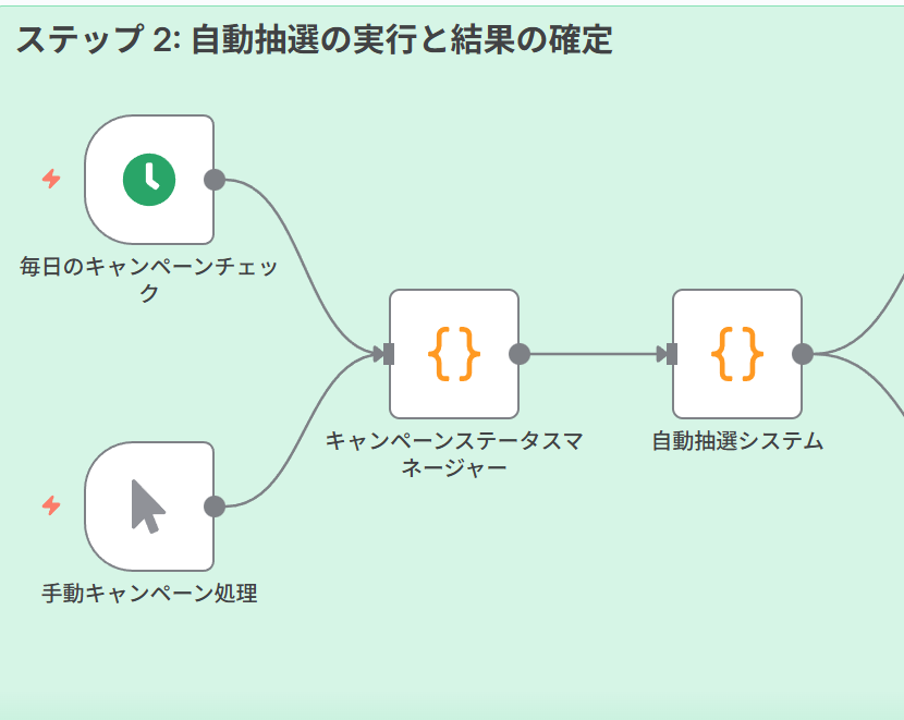 Step 2: 自動抽選の実行と結果の確定