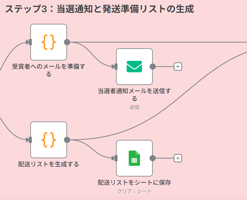 Step 3: 当選通知と発送準備リストの生成