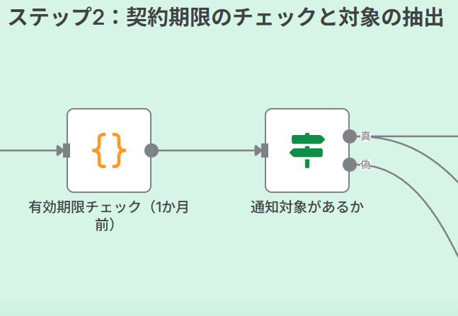 ステップ2：契約期限のチェックと対象の抽出