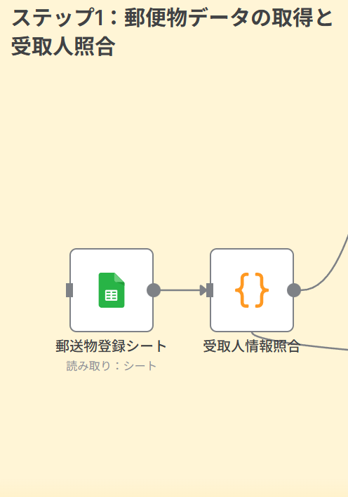 Step 1: 郵送物データの取得と受取人照合