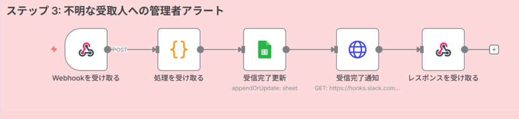 Step 3: 不明受取人への管理者アラート