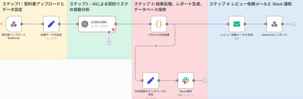 フローの全体的な流れ