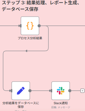 Step 3: 結果処理、レポート生成、データベース保存