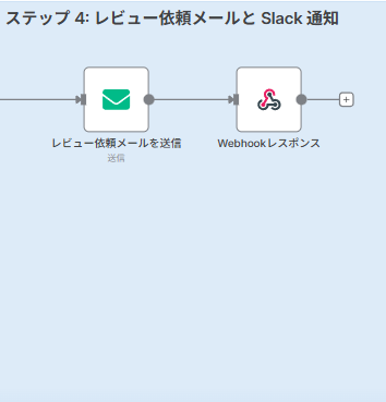 Step 4: レビュー依頼メールとSlack通知