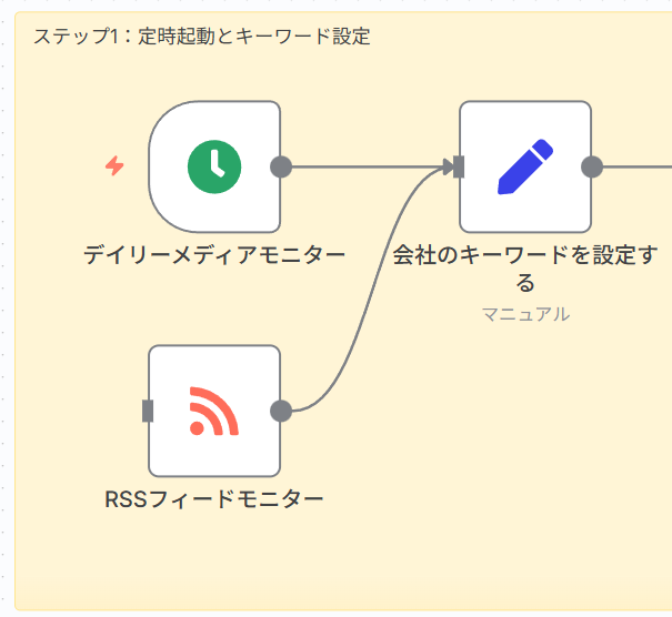 Step 1: 定時起動とキーワード設定