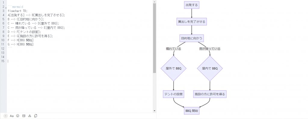 Mermaid (+ AI連携)