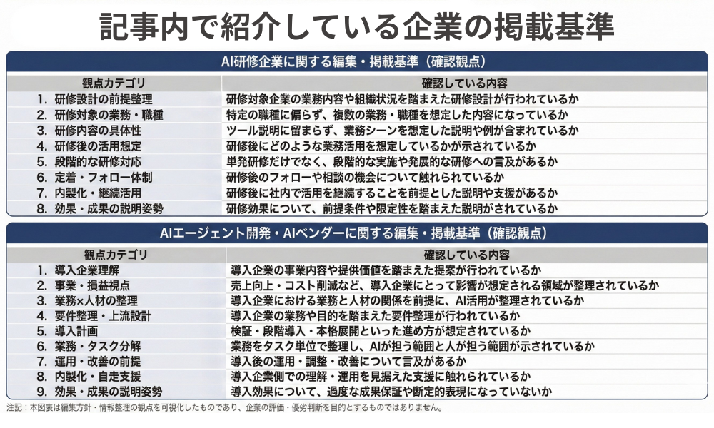 記事内で紹介している企業の選定基準軸