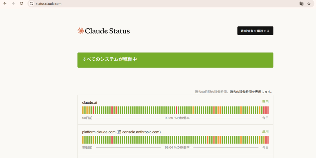 Anthropic Status ページ（status.anthropic.com）