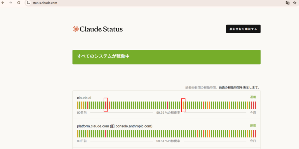 Anthropic Status ページ（status.anthropic.com）詳細