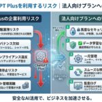 法人がChatGPT Plusを利用するリスク｜法人向けプランへの安全な移行策