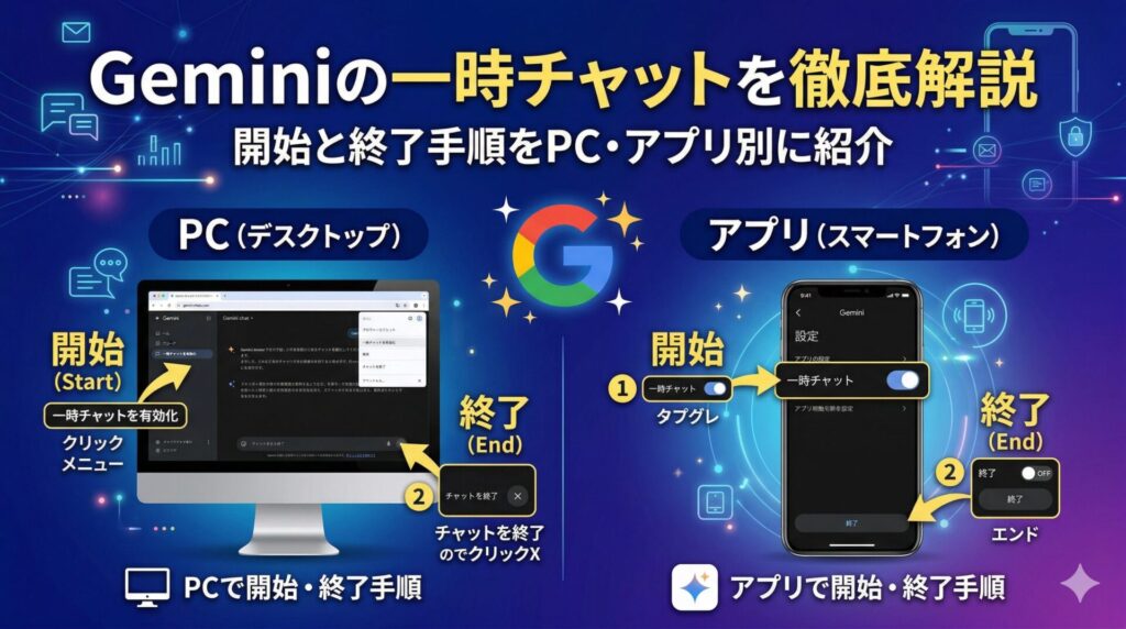 Geminiの一時チャットを徹底解説｜開始と終了手順をPC・アプリ別に紹介